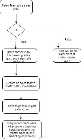 Systems Analysis and Design Assignment1.png